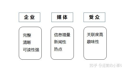 新媒體娛樂，如何深化觀眾從感官到情感連接