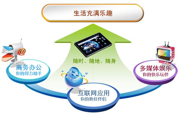 娛樂科技在定制內(nèi)容領(lǐng)域的深度應用與影響