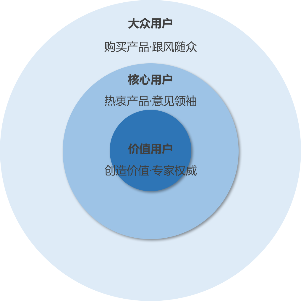 娛樂科技，助力用戶內(nèi)容偏好滿足的新路徑