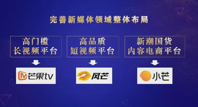 娛樂科技引領(lǐng)內(nèi)容融合新紀(jì)元，用戶與內(nèi)容深度互動的時代