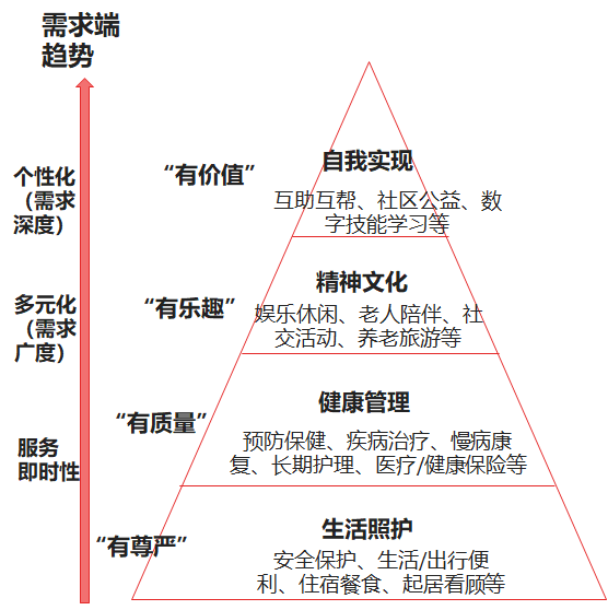 娛樂科技，多層次用戶服務(wù)需求的滿足之道