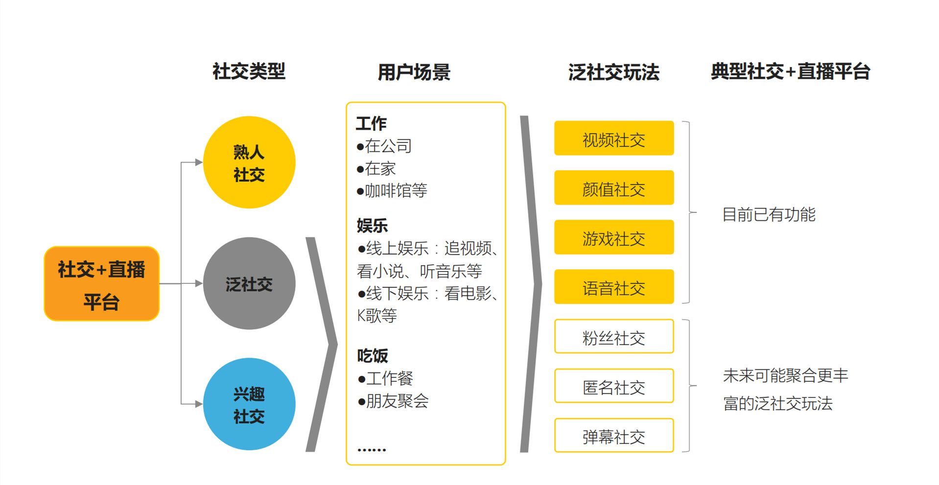 數(shù)字化直播平臺(tái)構(gòu)建新型社交模式探究