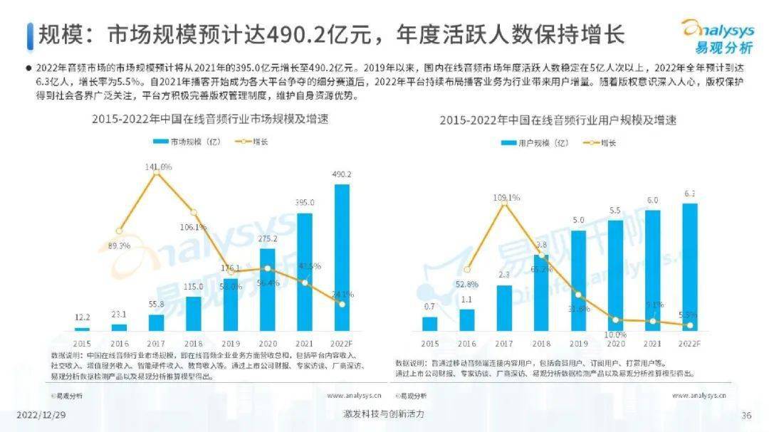數(shù)字娛樂引領(lǐng)消費(fèi)娛樂潮流趨勢的崛起之路