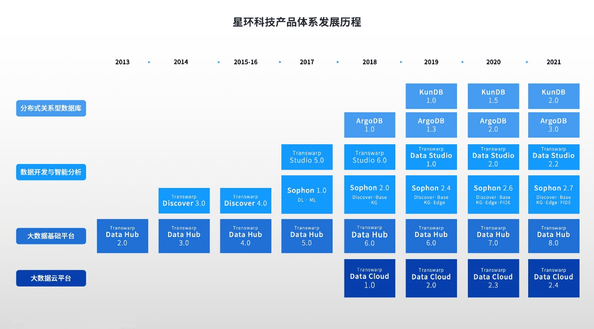 數(shù)字技術(shù)助力短視頻平臺(tái)內(nèi)容多元化發(fā)展