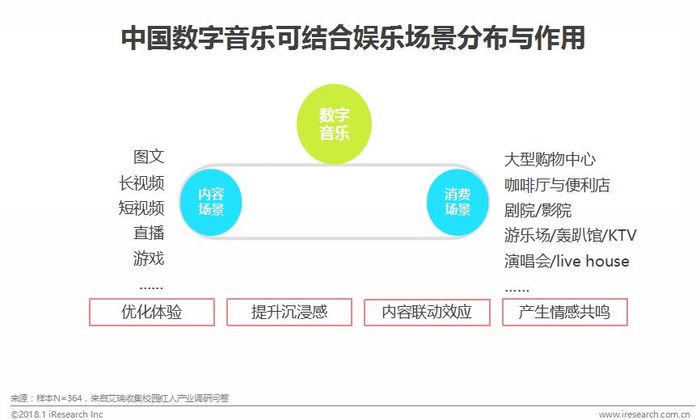 數(shù)字技術(shù)對(duì)娛樂(lè)內(nèi)容營(yíng)銷(xiāo)的助推作用研究，趨勢(shì)與策略分析