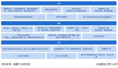 AI優(yōu)化娛樂創(chuàng)作生產(chǎn)力之道