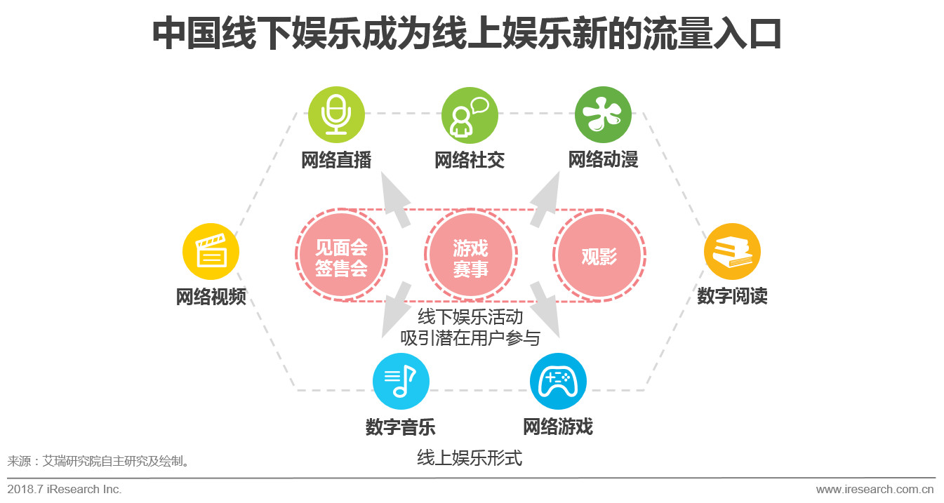 數(shù)字科技保障娛樂內(nèi)容傳播安全之道