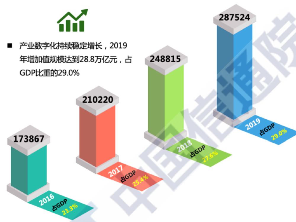 數(shù)字化重構(gòu)傳統(tǒng)娛樂業(yè)態(tài)，提升核心競爭力之道