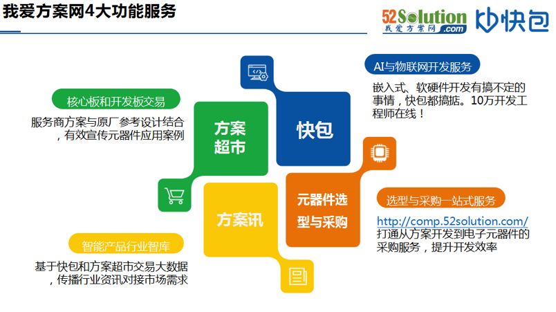 智能技術(shù)與娛樂產(chǎn)品的融合，未來創(chuàng)新展望
