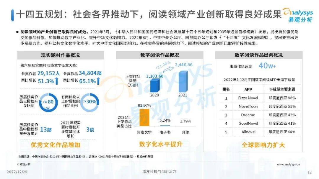數(shù)字化技術(shù)推動娛樂市場細分深化探究