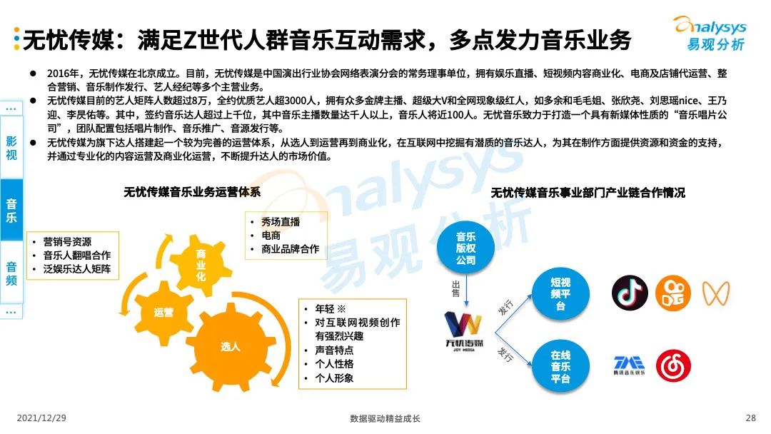 數(shù)字科技引領(lǐng)娛樂行業(yè)商業(yè)新模式探索
