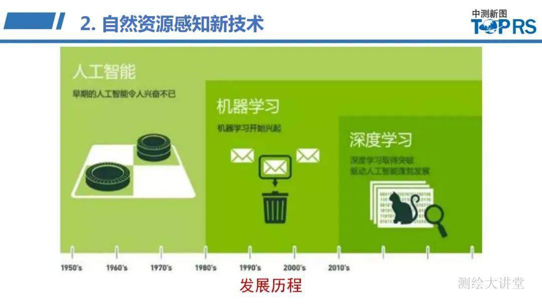 智能驅(qū)動娛樂，內(nèi)容與用戶的深度融合體驗
