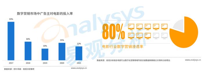 數(shù)字化娛樂內(nèi)容提升用戶忠誠度的策略探究