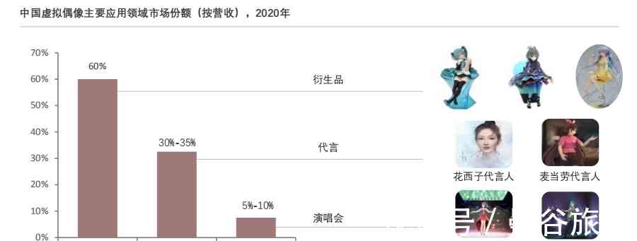數(shù)字科技助力新興娛樂(lè)形式的探索與發(fā)展