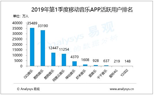 娛樂行業(yè)數(shù)字技術(shù)下的用戶潛能挖掘策略