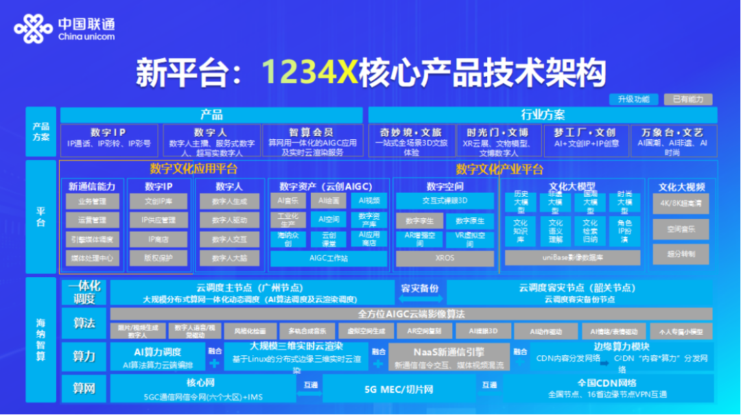 數(shù)字科技優(yōu)化跨文化娛樂內容傳播之道