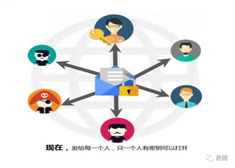 區(qū)塊鏈技術助力傳統(tǒng)文化數(shù)字版權保護的安全保障