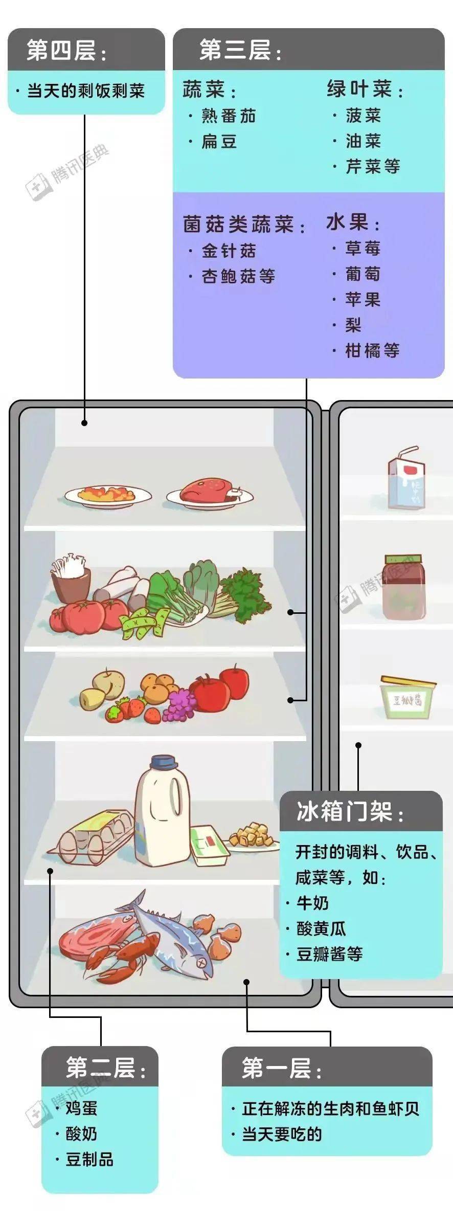 冰箱食品擺放順序優(yōu)化指南，確保新鮮與健康并存