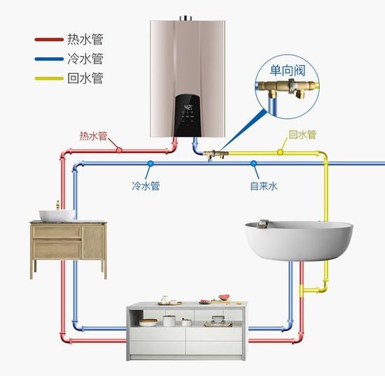 冷水洗衣，環(huán)保生活從我做起，節(jié)約熱水助力節(jié)能減排