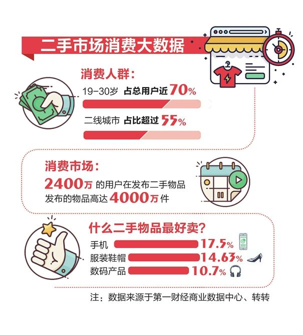 二手商品購(gòu)買(mǎi)，環(huán)保消費(fèi)的新選擇