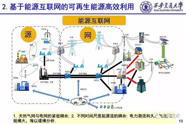 在家如何利用可再生能源進行環(huán)保生活