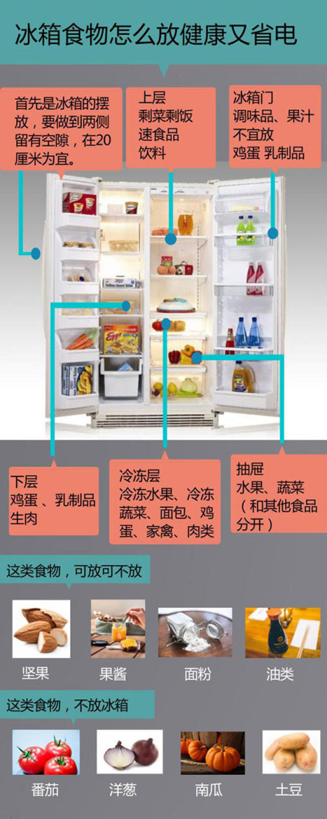 如何挑選節(jié)能型冰箱以實(shí)現(xiàn)能源節(jié)約？