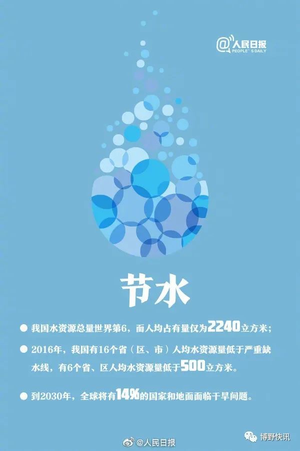簡(jiǎn)單節(jié)能習(xí)慣，家庭省電省水妙招