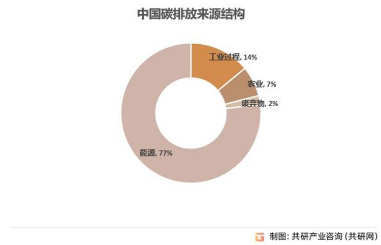 改善家庭能源結(jié)構(gòu)，助力綠色生活實(shí)踐