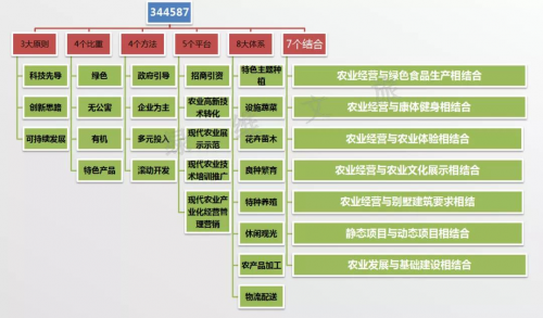 共享經(jīng)濟(jì)服務(wù)農(nóng)村市場(chǎng)需求之道
