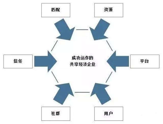 共享經(jīng)濟(jì)模式成本控制策略解析