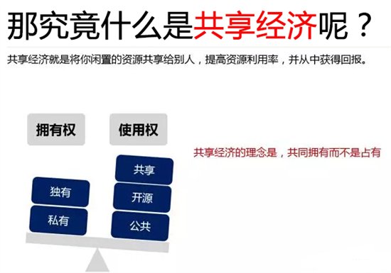 共享單車助力旅游行業(yè)蓬勃發(fā)展，共享經(jīng)濟成功案例解析