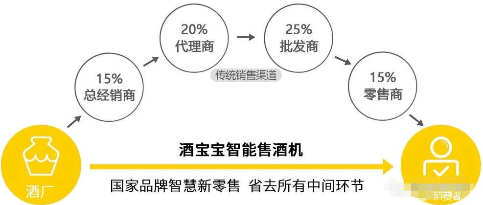 共享經(jīng)濟(jì)模式中的政策阻力破解之道