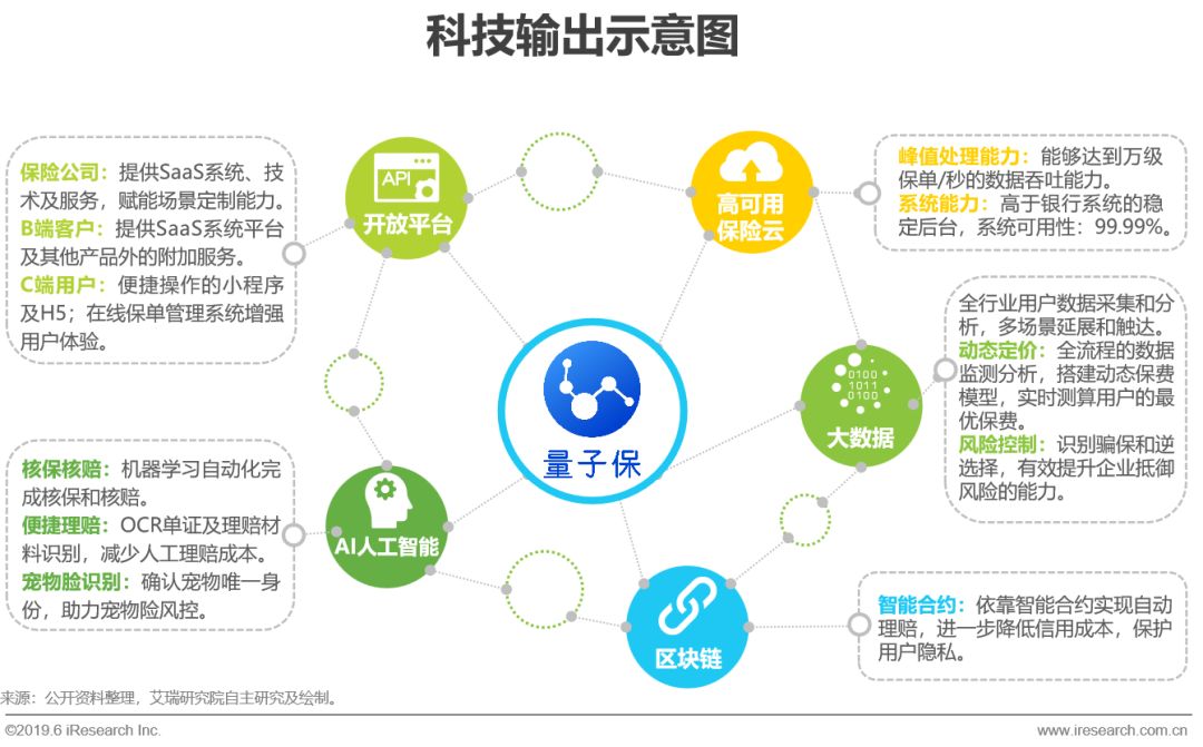 共享經(jīng)濟(jì)平臺(tái)如何平衡用戶(hù)與企業(yè)利益，雙贏的策略探討