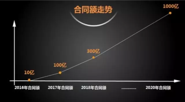 共享經濟促進消費升級的積極作用