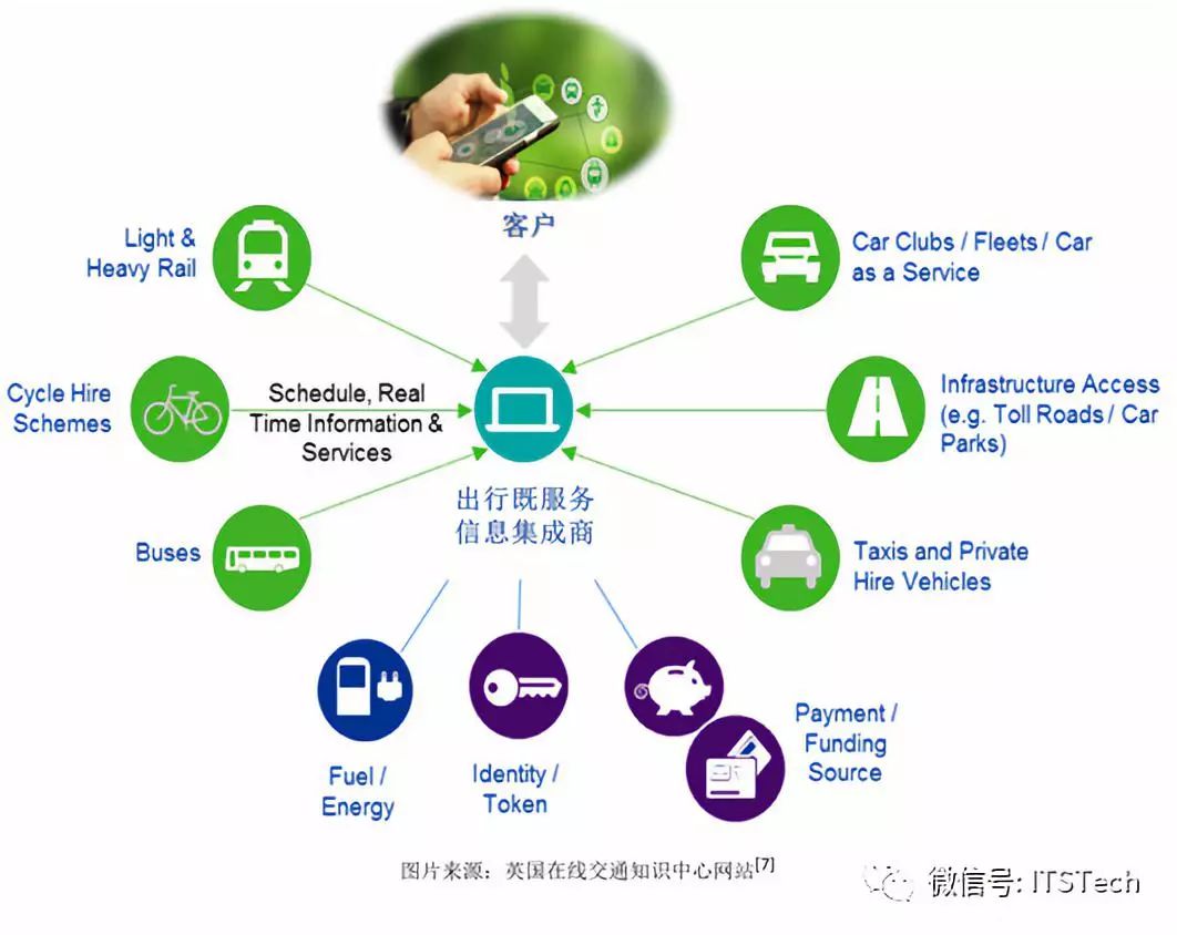 共享經(jīng)濟對緩解城市交通擁堵的積極作用