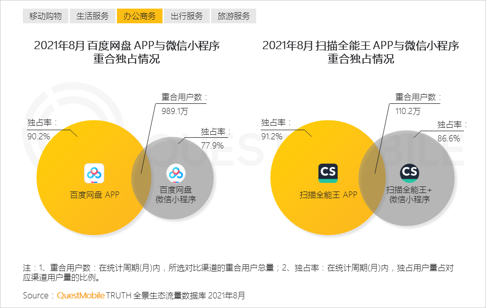 共享經(jīng)濟(jì)平臺(tái)品牌差異化戰(zhàn)略探究