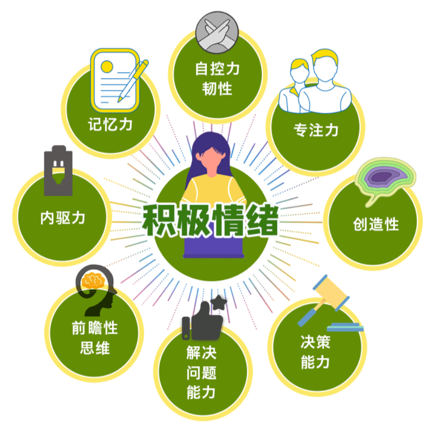 積極情緒對(duì)心理健康的重要性不可小覷