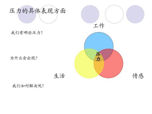 如何通過寫作有效緩解情緒壓力？