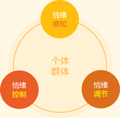 情緒日記應(yīng)用方法，情緒管理的新策略