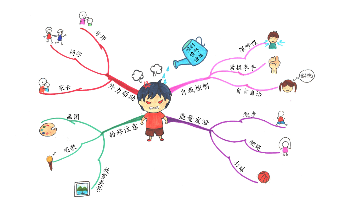 情緒與思維，心理健康的共生關(guān)系與相互影響