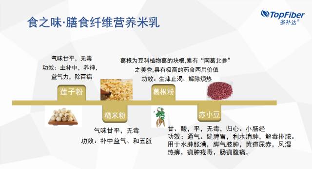 食療調(diào)理體質(zhì)，提升自然抵抗力