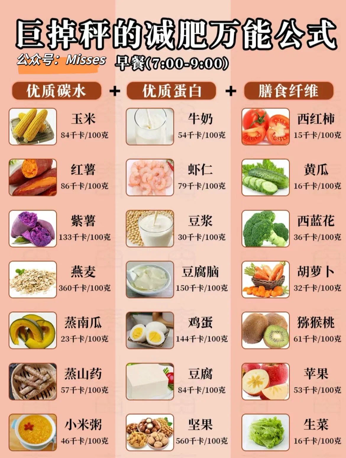 養(yǎng)生減肥食譜，美味與健康的有效結(jié)合