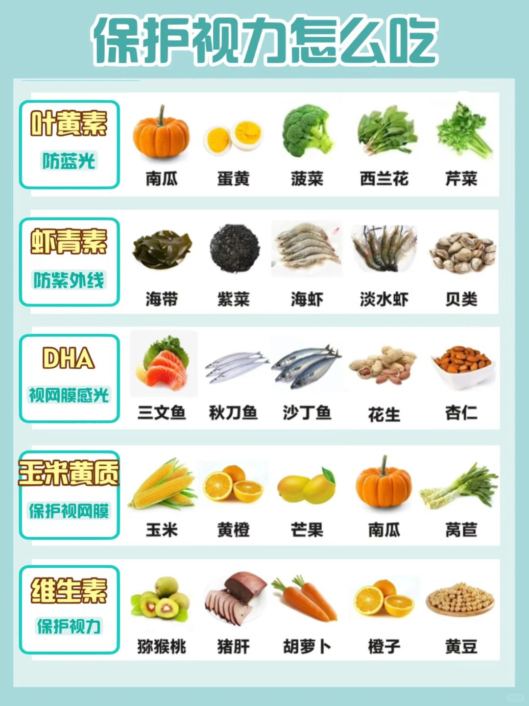 如何通過(guò)飲食減緩視力退化進(jìn)程
