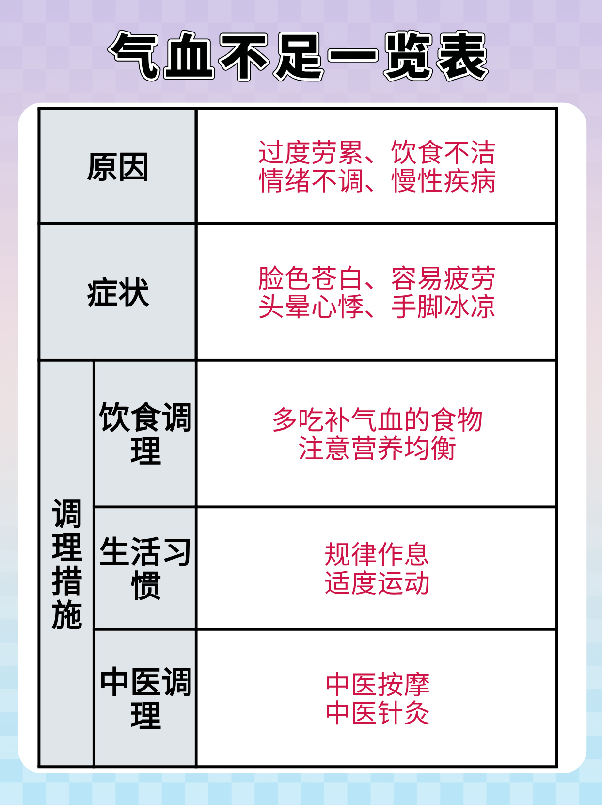養(yǎng)生食譜，緩解氣血不足的有效良方