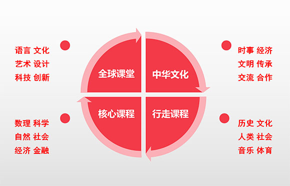 多元文化課程，提升學(xué)生全球競(jìng)爭(zhēng)力的關(guān)鍵路徑