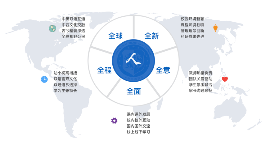 學校多文化教育融合培養(yǎng)全球領導力之道