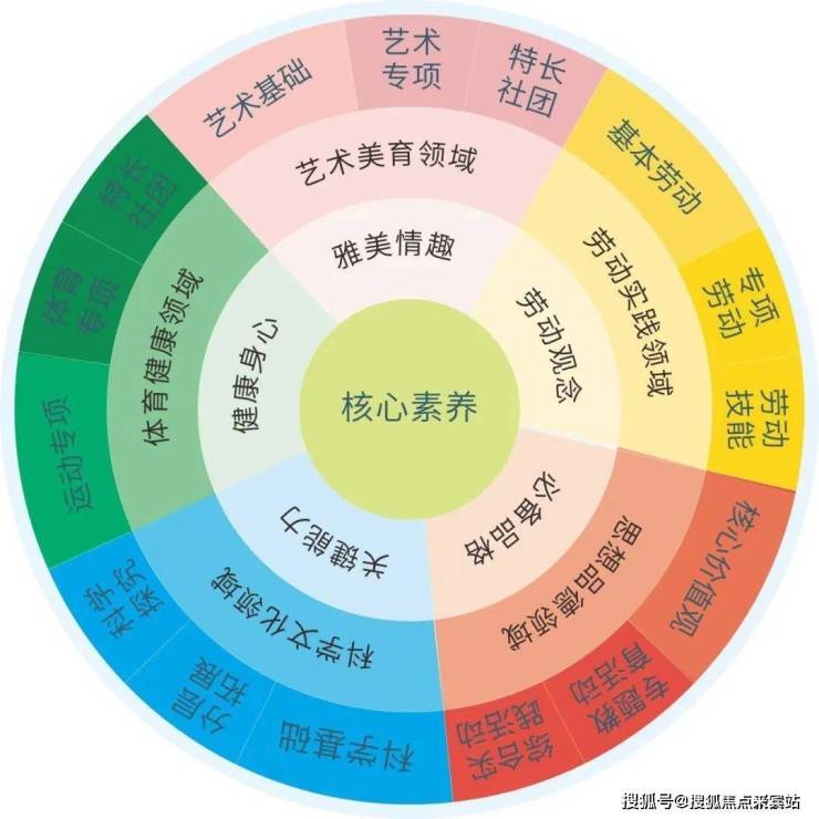 多元文化教育的心理發(fā)展影響與學(xué)生心理發(fā)展機制研究