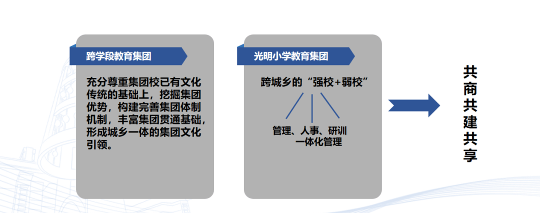 梁以晨 第15頁