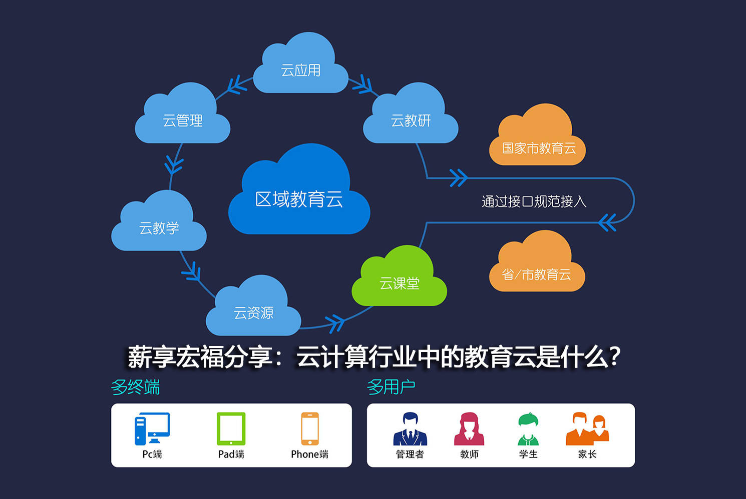 云計算推動教育資源共享與優(yōu)化配置的實現(xiàn)