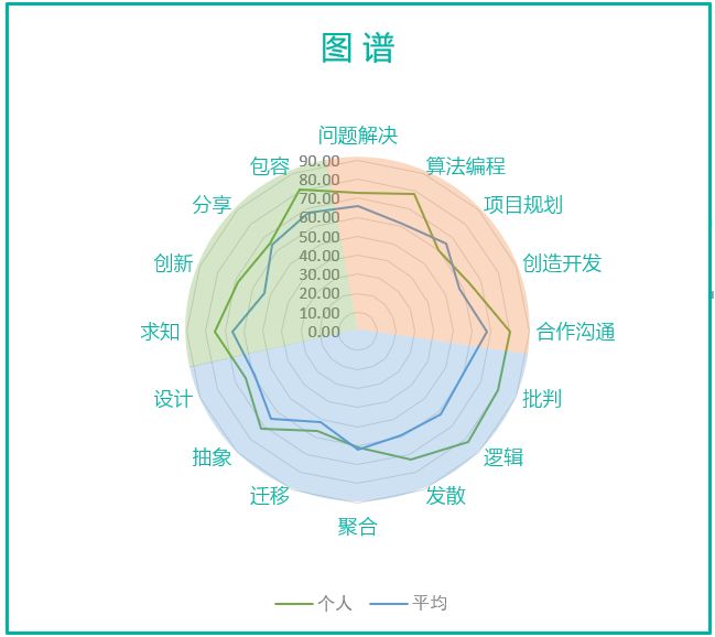 科技重塑教育方式與思維，教育領(lǐng)域的革新之旅